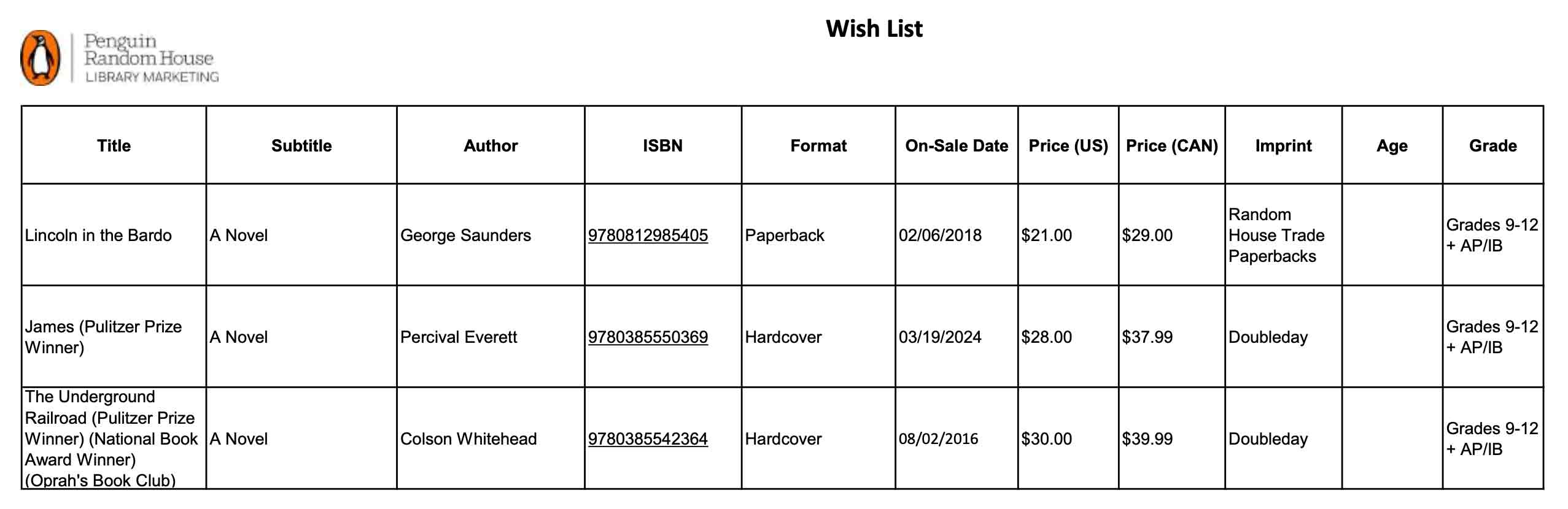 Wish List downloadable Excel form